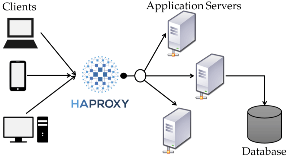 Application server with load balancer