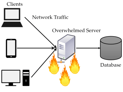 Application server without load balancer